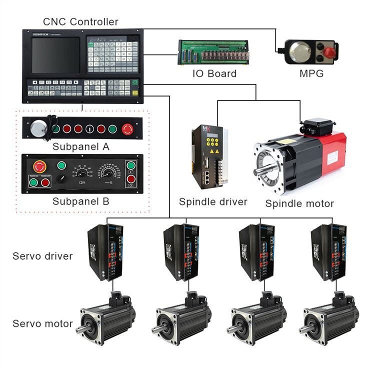 Cnc Lathe Controller System