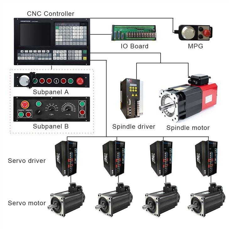 Gsk Similar Controller Suppliers