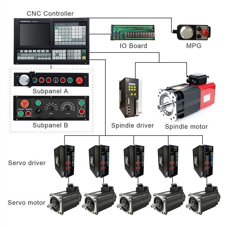 Support 5 Axis Cnc Lathe Controller